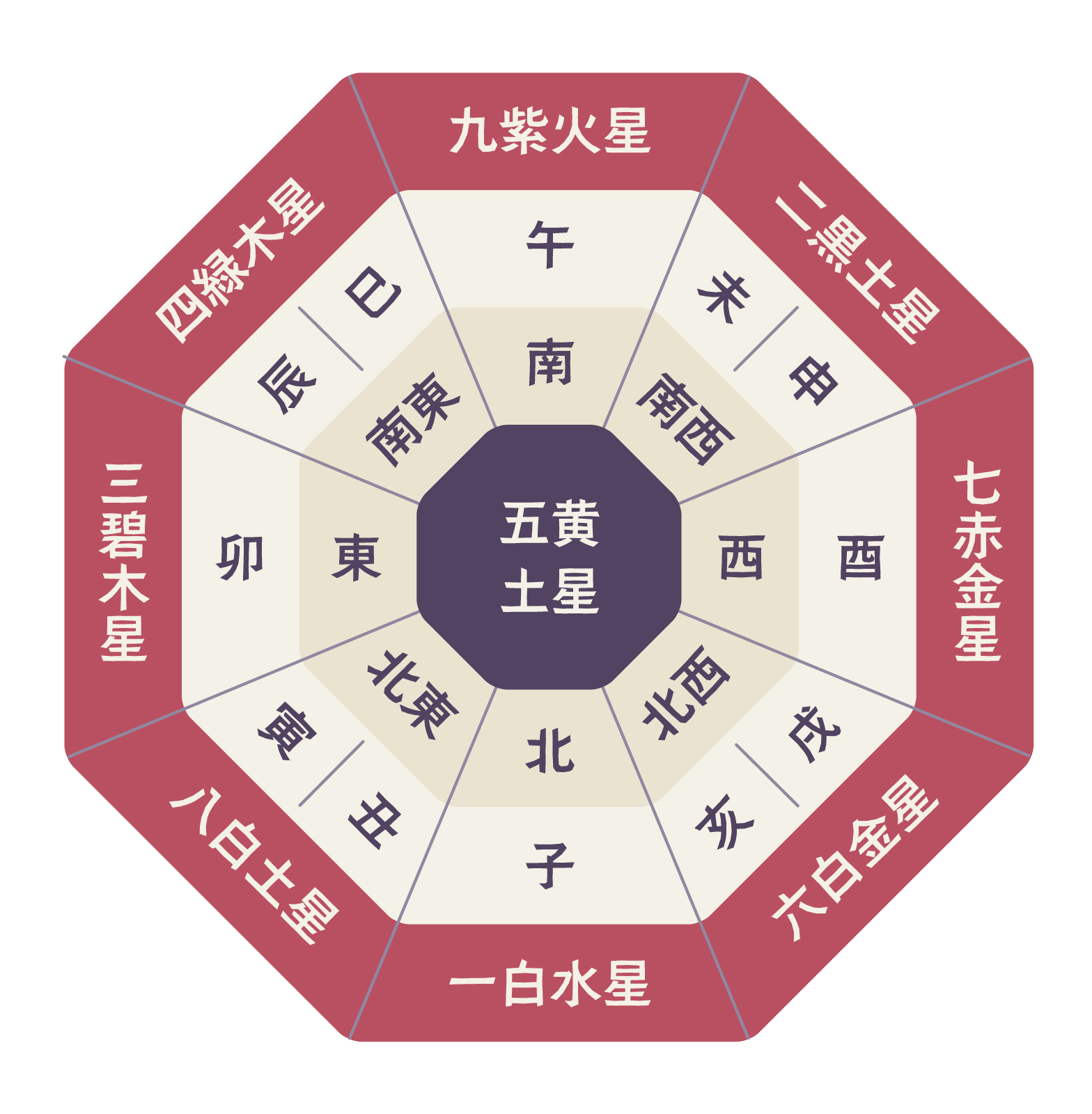 あなたの未来は、正しい方位と時期で変わります！