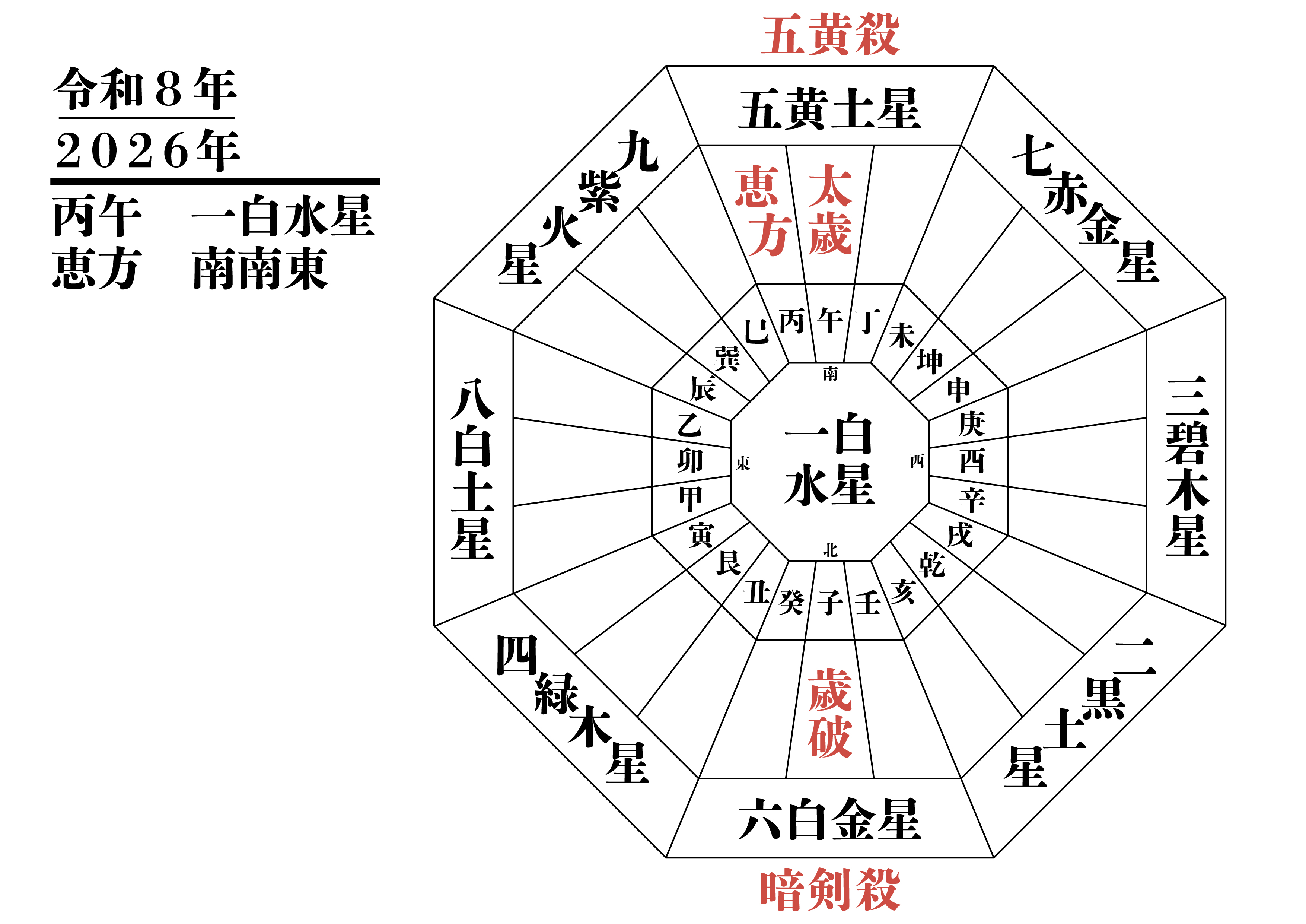 九星気学で導く吉方位