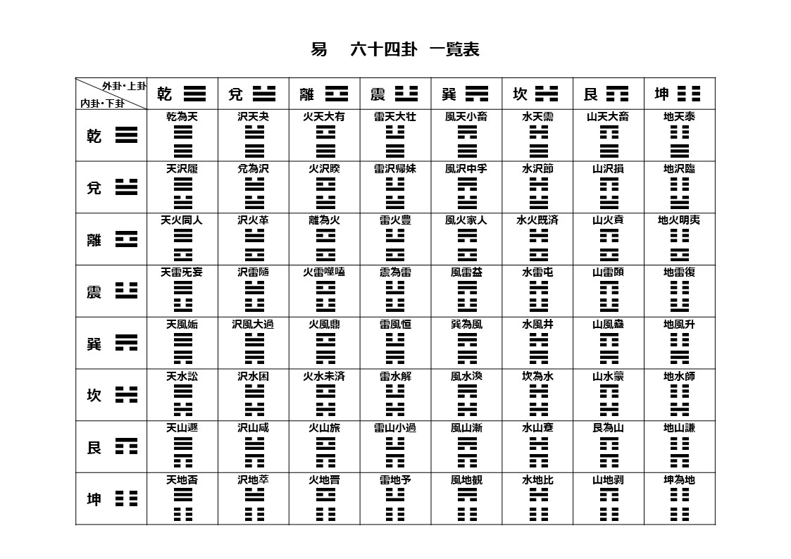 タロット占いで未来を読み解く