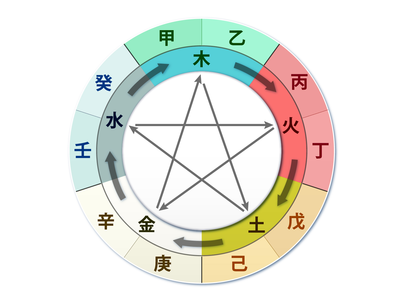 2. 四柱推命で運命を読み解く