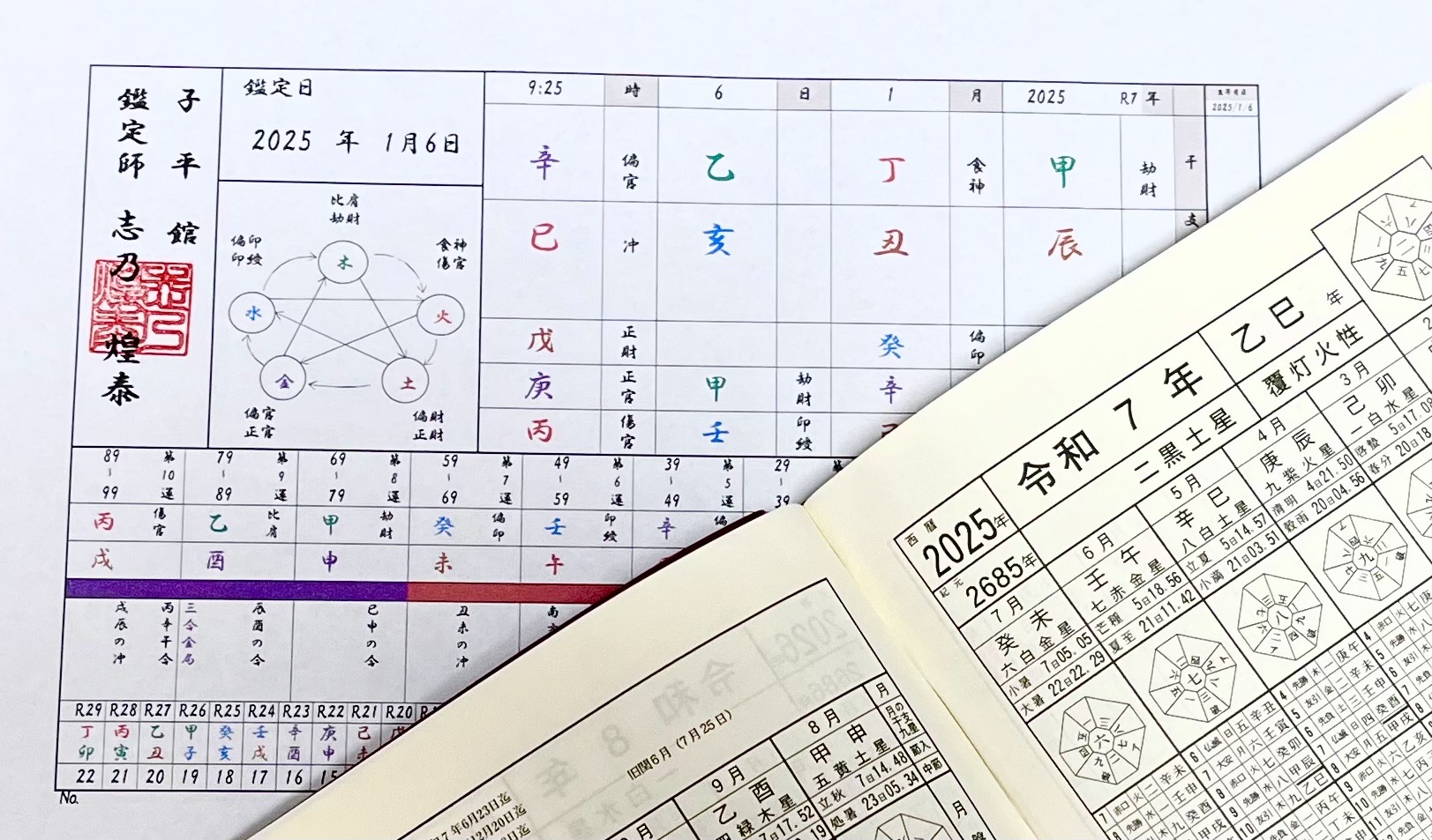 3. 恋愛運アップの秘訣