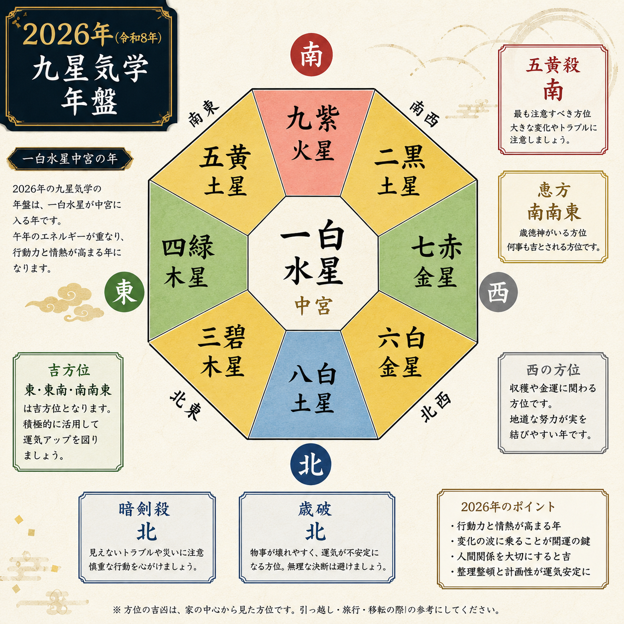 幸運を引き寄せる吉方位の重要性
