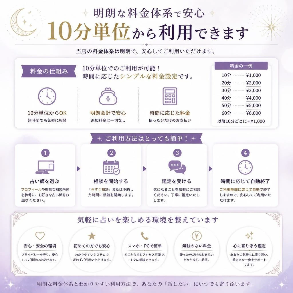 3. 明朗な料金体系で安心