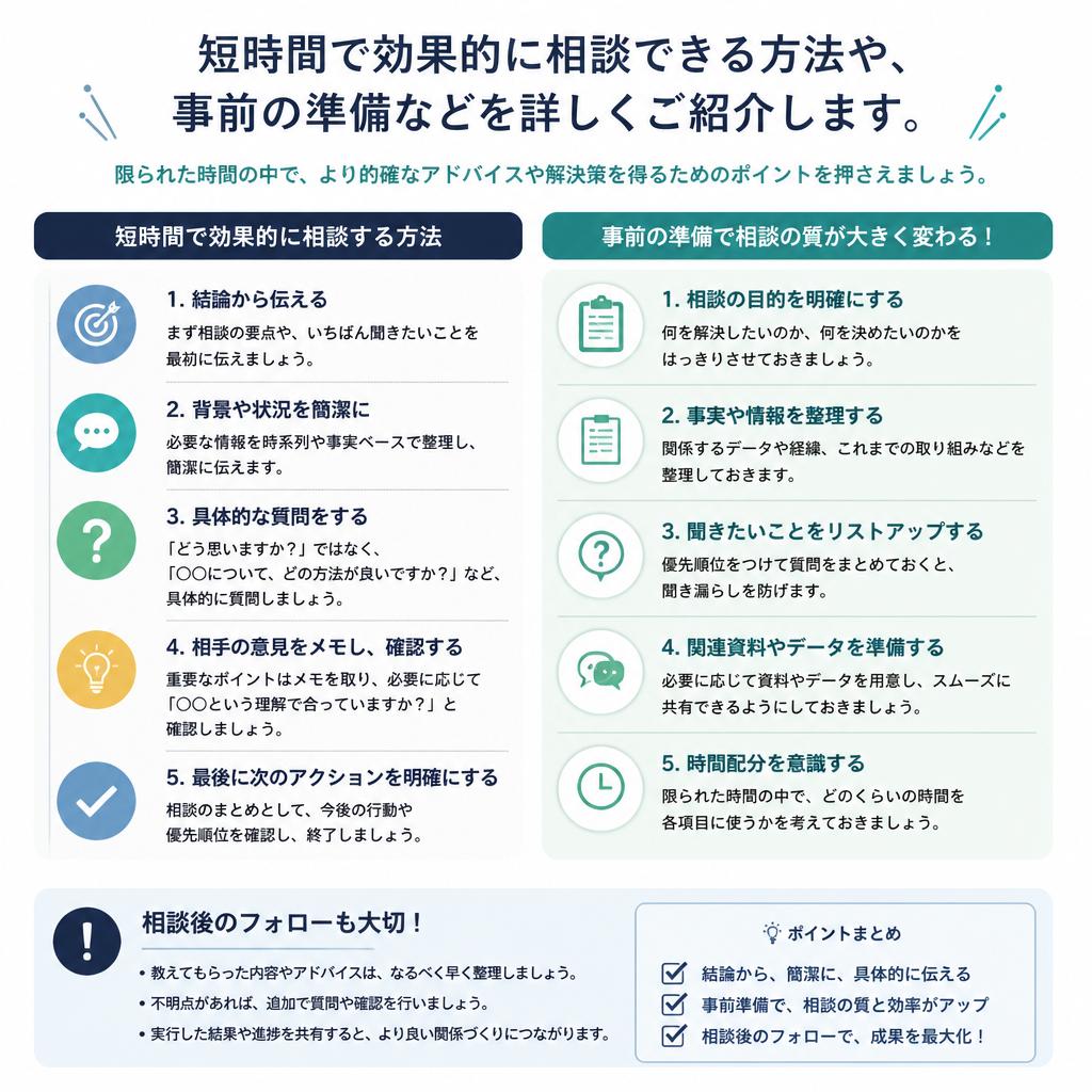 2. 効率的な相談のコツ