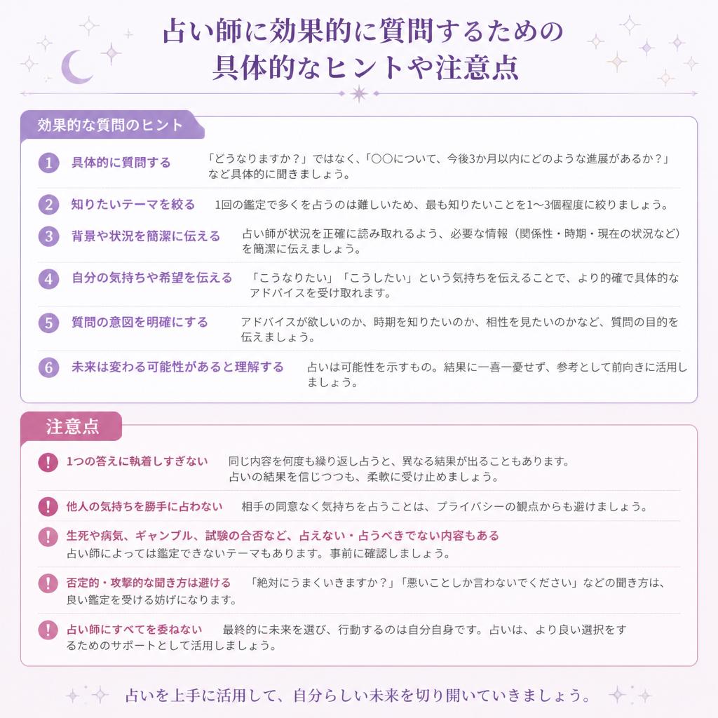 4. 質問の仕方とそのポイント
