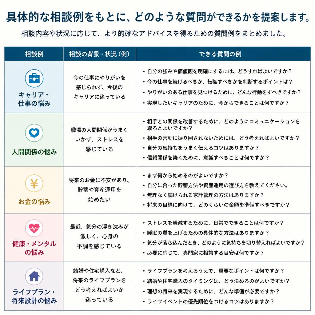 5. 相談例：恋愛・仕事・人間関係