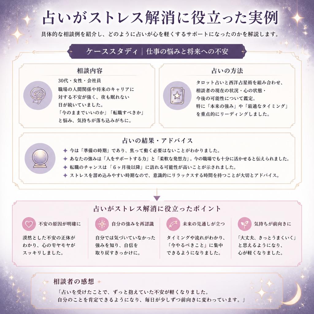 実際の相談例から学ぶ