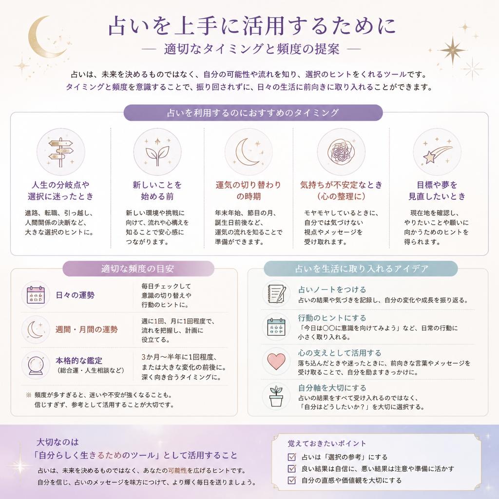 4. 利用するタイミングと頻度について