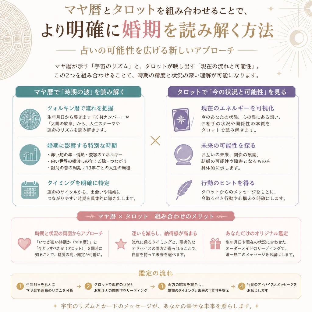 マヤ暦とタロットの相乗効果