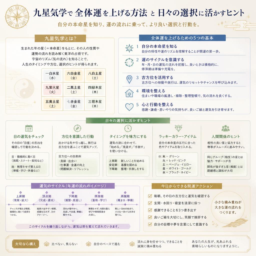 全体運を上げるためのポイント