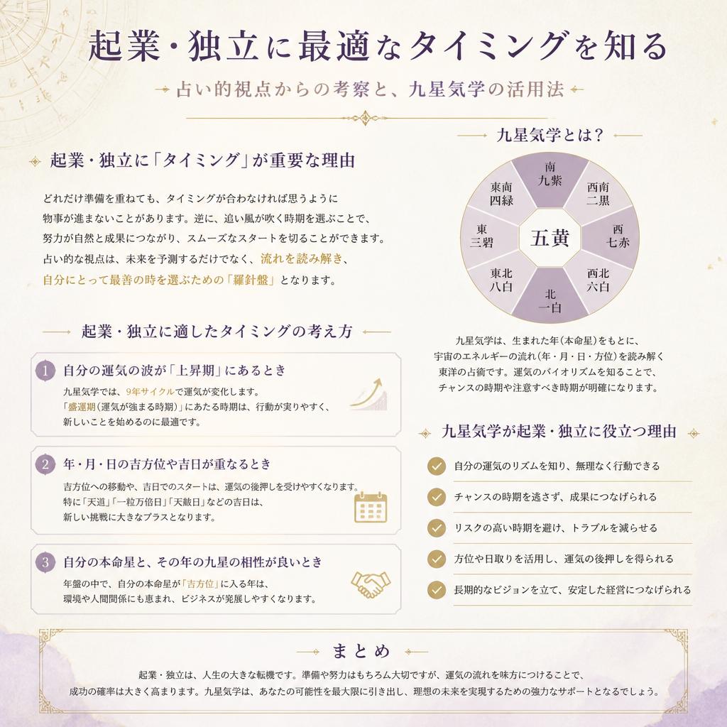 起業・独立を考えるタイミング