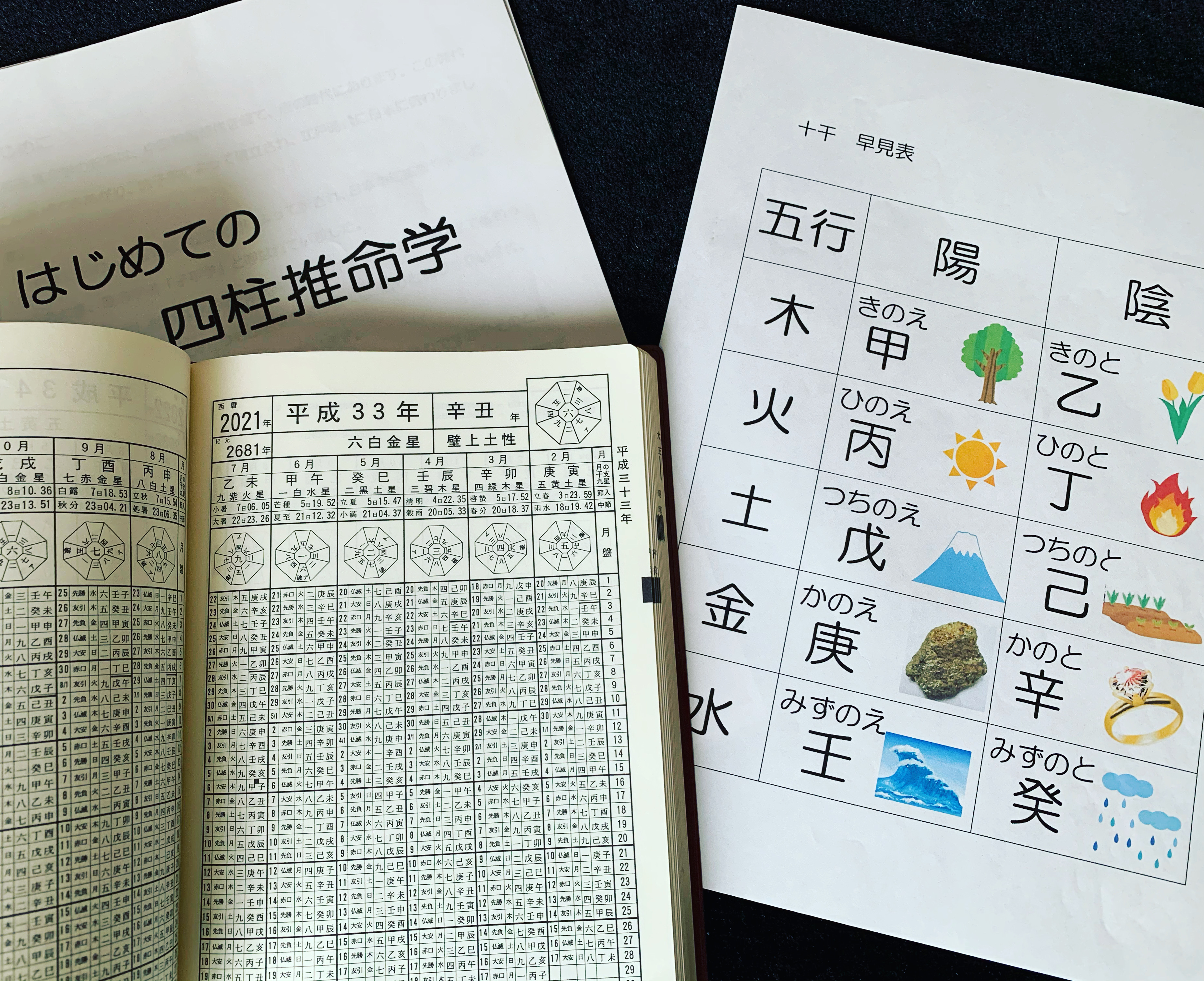 運勢の読み解き方