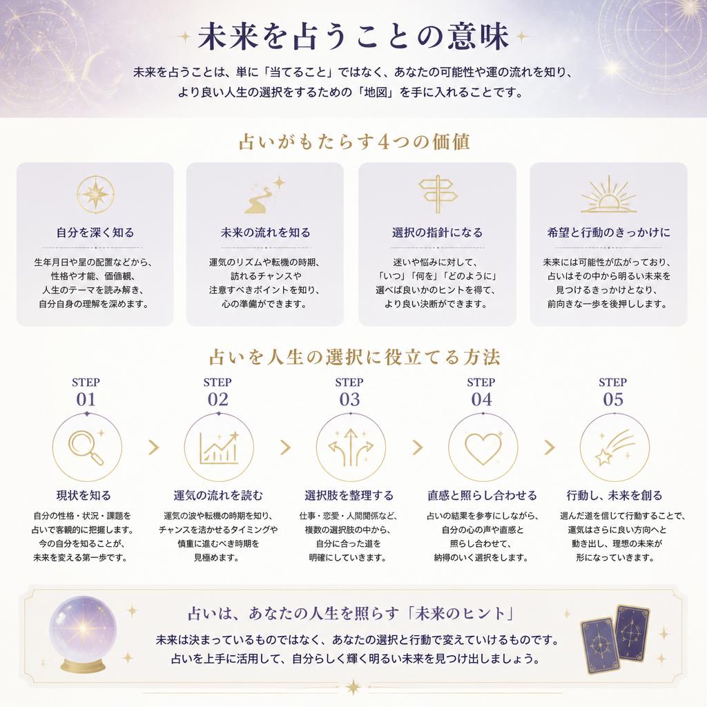 占いとつながる未来のビジョン