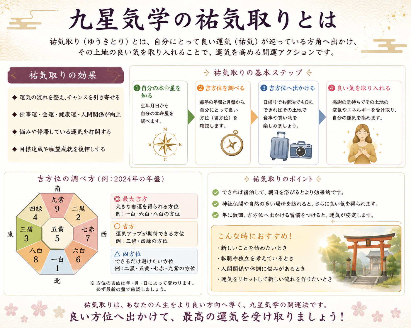 5. 開運法を実践する