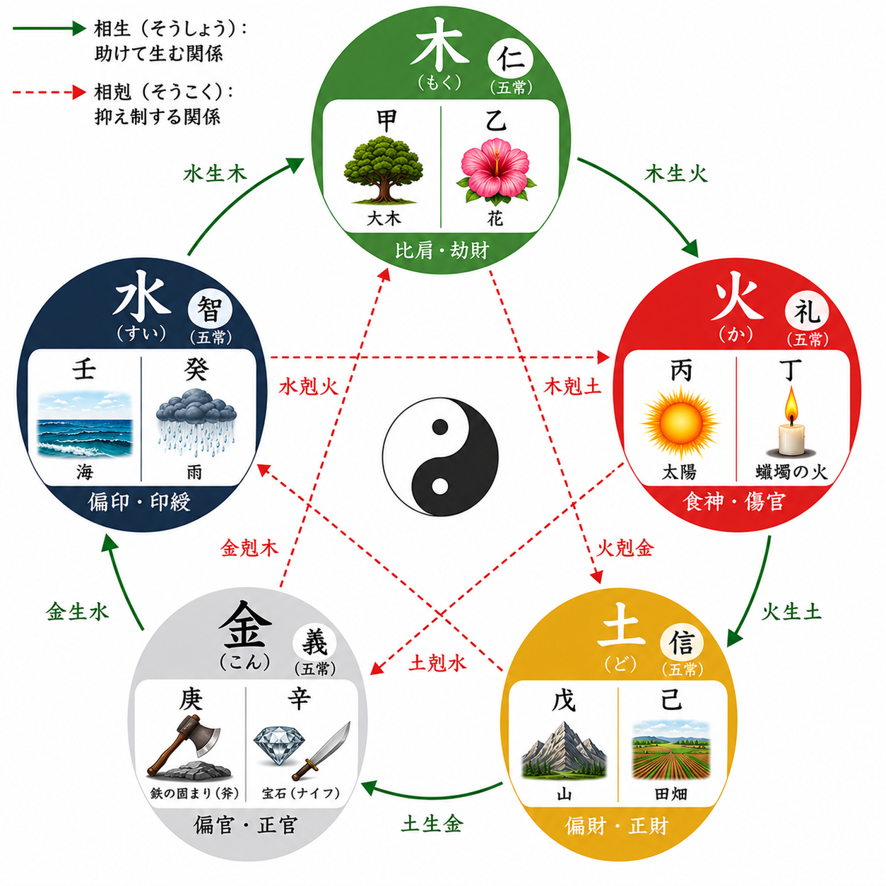 実践的なアドバイス